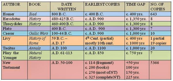 Manuscript comparison short list